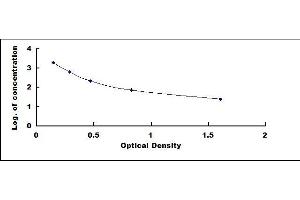 Typical standard curve (Estrone ELISA Kit)