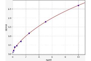 ABCB11 ELISA Kit