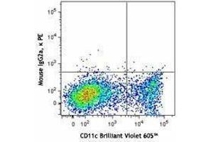 Flow Cytometry (FACS) image for anti-CD207 Molecule, Langerin (CD207) antibody (PE) (ABIN2662535) (CD207 Antikörper  (PE))