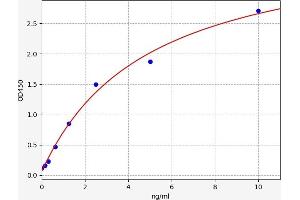 CDCA8 ELISA Kit