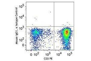 Flow Cytometry (FACS) image for anti-T-Bet antibody (Alexa Fluor 647) (ABIN2664024) (T-Bet Antikörper  (Alexa Fluor 647))