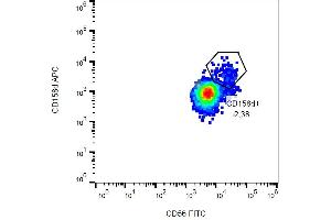 Surface staining of CD158d in human peripheral blood using anti-CD158d (mAB#33) APC.