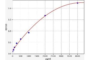 Ciliary Neurotrophic Factor (CNTF) ELISA Kit