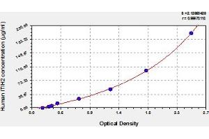 Typical Standard Curve (ITIH2 ELISA Kit)