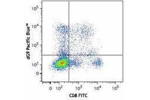 Flow Cytometry (FACS) image for anti-Perforin 1 (Pore Forming Protein) (PRF1) antibody (Pacific Blue) (ABIN2662106) (Perforin 1 Antikörper  (Pacific Blue))