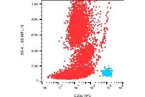 Flow cytometry analysis (surface staining) of CD34+ cells in human peripheral blood with anti-human CD34 (4H11[APG]) APC. (CD34 Antikörper  (APC))