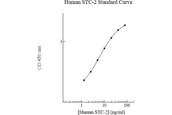 Stanniocalcin 2 ELISA Kit