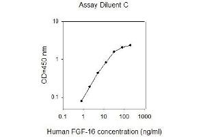 ELISA image for Fibroblast Growth Factor 16 (FGF16) ELISA Kit (ABIN4882855) (FGF16 ELISA Kit)