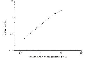 Typical standard curve (Fatty Acid Synthase ELISA Kit)