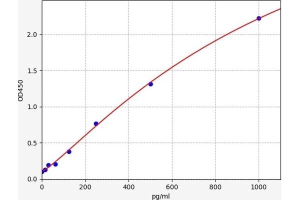 GRK2 ELISA Kit