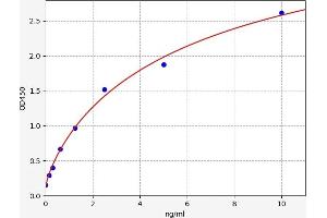 NR1H2 ELISA Kit