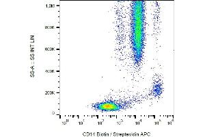 Flow cytometry analysis (surface staining) of human peripheral blood cells with anti-human CD14 (MEM-15) biotin / streptavidin-APC. (CD14 Antikörper  (Biotin))