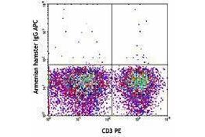 Flow Cytometry (FACS) image for anti-TCR Vgamma2 antibody (APC) (ABIN2658410) (TCR Vgamma2 Antikörper (APC))