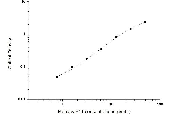 Factor XI ELISA Kit