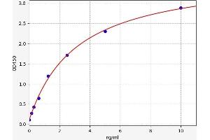 Prostaglandin D2 Synthase (PTGDS) ELISA Kit