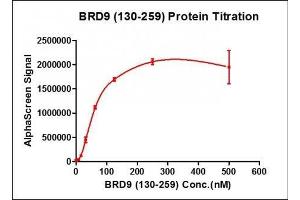 Recombinant BRD9 (130-259) activity using AlphaScreen.