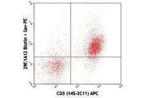 Flow Cytometry (FACS) image for anti-Programmed Cell Death 1 (PDCD1) antibody (Biotin) (ABIN2660833) (PD-1 Antikörper  (Biotin))
