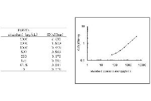 ELISA image for Galectin 3 (LGALS3) ELISA Kit (ABIN454342)