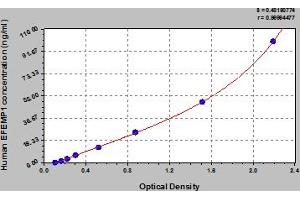 FBLN3 ELISA Kit