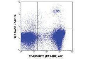 Flow Cytometry (FACS) image for anti-Bone Marrow Stromal Cell Antigen 2 (BST2) antibody (Biotin) (ABIN2660838) (BST2 Antikörper  (Biotin))