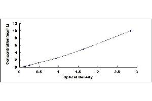 Typical standard curve (MAPRE1 ELISA Kit)