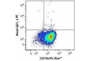 Flow Cytometry (FACS) image for anti-Mucin 1 (MUC1) antibody (PE) (ABIN2662552) (MUC1 Antikörper  (PE))