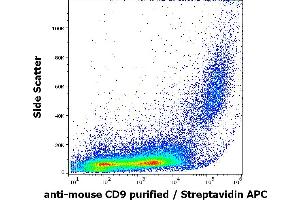 Flow cytometry surface staining pattern of murine splenocyte suspension stained using anti-mouse CD9 (EM-04) Biotin antibody (concentration in sample 2 μg/mL, Streptavidin APC). (CD9 Antikörper  (Biotin))