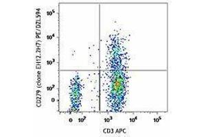 Flow Cytometry (FACS) image for anti-Programmed Cell Death 1 (PDCD1) antibody (PE/Dazzle™ 594) (ABIN2659700) (PD-1 Antikörper  (PE/Dazzle™ 594))