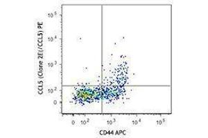 Flow Cytometry (FACS) image for anti-Chemokine (C-C Motif) Ligand 5 (CCL5) antibody (PE) (ABIN2662407) (CCL5 Antikörper  (PE))