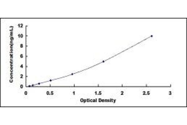 SMPD1 ELISA Kit