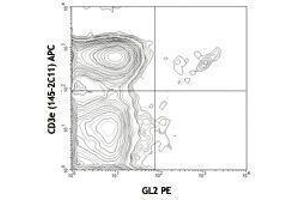 Flow Cytometry (FACS) image for anti-V delta 4 TCR antibody (PE) (ABIN2663924) (V delta 4 TCR Antikörper (PE))