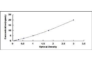 Typical standard curve (TARS ELISA Kit)