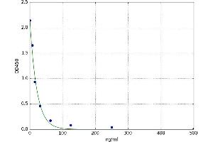Malonyldehyde ELISA Kit