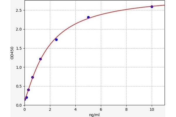 Cilp2 ELISA Kit