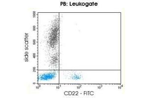 Image no. 3 for anti-CD22 Molecule (CD22) antibody (PE) (ABIN1741592) (CD22 Antikörper  (PE))