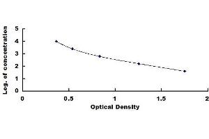 Typical standard curve (Chondroitin Sulfate ELISA Kit)