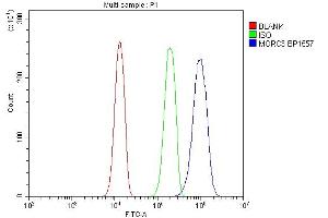 Flow Cytometry analysis of A431 cells using anti-MORC3 antibody (ABIN7602764).