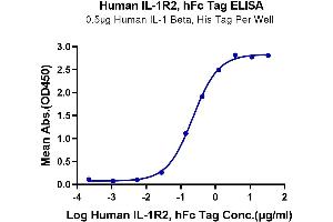 ELISA image for Interleukin 1 Receptor, Type II (IL1R2) (AA 14-343) protein (Fc Tag) (ABIN7274894)