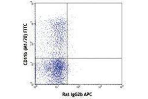Flow Cytometry (FACS) image for anti-Mast/stem Cell Growth Factor Receptor (KIT) antibody (APC) (ABIN2658450) (KIT Antikörper  (APC))