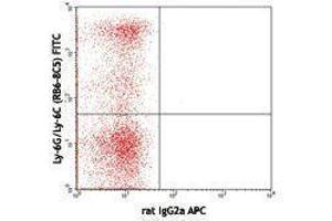 Flow Cytometry (FACS) image for anti-Lymphocyte Antigen 75 (LY75) antibody (APC) (ABIN2657026) (LY75/DEC-205 Antikörper  (APC))