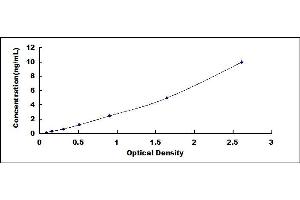 Typical standard curve (LMF1 ELISA Kit)