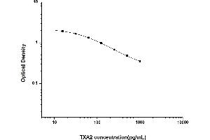 Typical standard curve (Thromboxane A2 ELISA Kit)