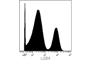 Mass cytometry analysis (surface staining) of PBMC after Ficoll-Paque separation with anti-human CD3 (MEM-57) Dy161. (CD3 Antikörper)