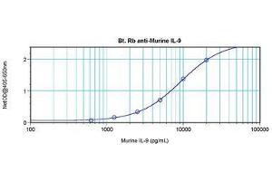 Image no. 1 for anti-Interleukin 9 (IL9) antibody (Biotin) (ABIN465851) (IL-9 Antikörper  (Biotin))