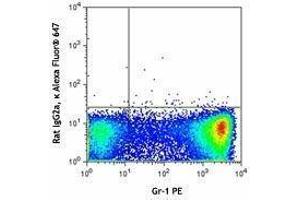 Flow Cytometry (FACS) image for anti-Chemokine (C-C Motif) Receptor 3 (CCR3) antibody (Alexa Fluor 647) (ABIN2657147) (CCR3 Antikörper  (Alexa Fluor 647))