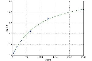 Heterogeneous Nuclear Ribonucleoprotein A1 (HNRNPA1) ELISA Kit