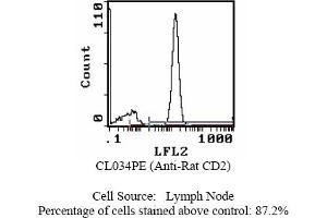 Mouse anti CD2 OX-34 (CD2 Antikörper)