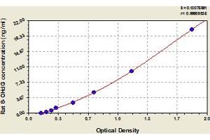 Typical Standard Curve (8-Hydroxydeoxyguanosine ELISA Kit)