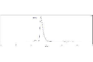 High Pressure Liquid Chromatography (HPLC) image for SLAM Family Member 7 (SLAMF7) (AA 23-226) protein (His tag,AVI tag,Biotin) (ABIN3137688)