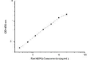 Typical standard curve (HSPG ELISA Kit)